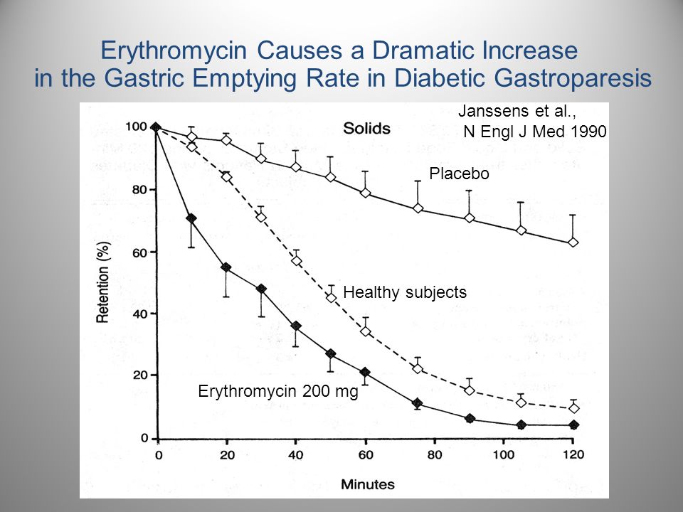 erythromycin tc 200mg